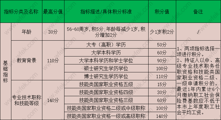 2022深圳居住证延期要怎么弄