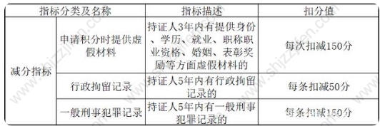 2022年上海临港直接落户条件，3年落户上海！