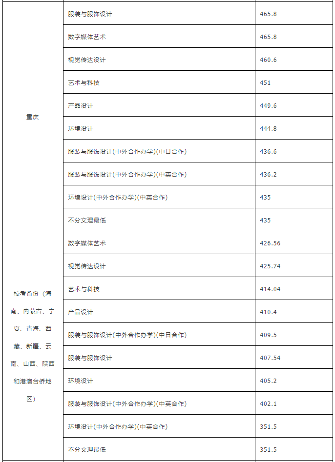 6省份高考加分政策出炉 北京上海20分“封顶”