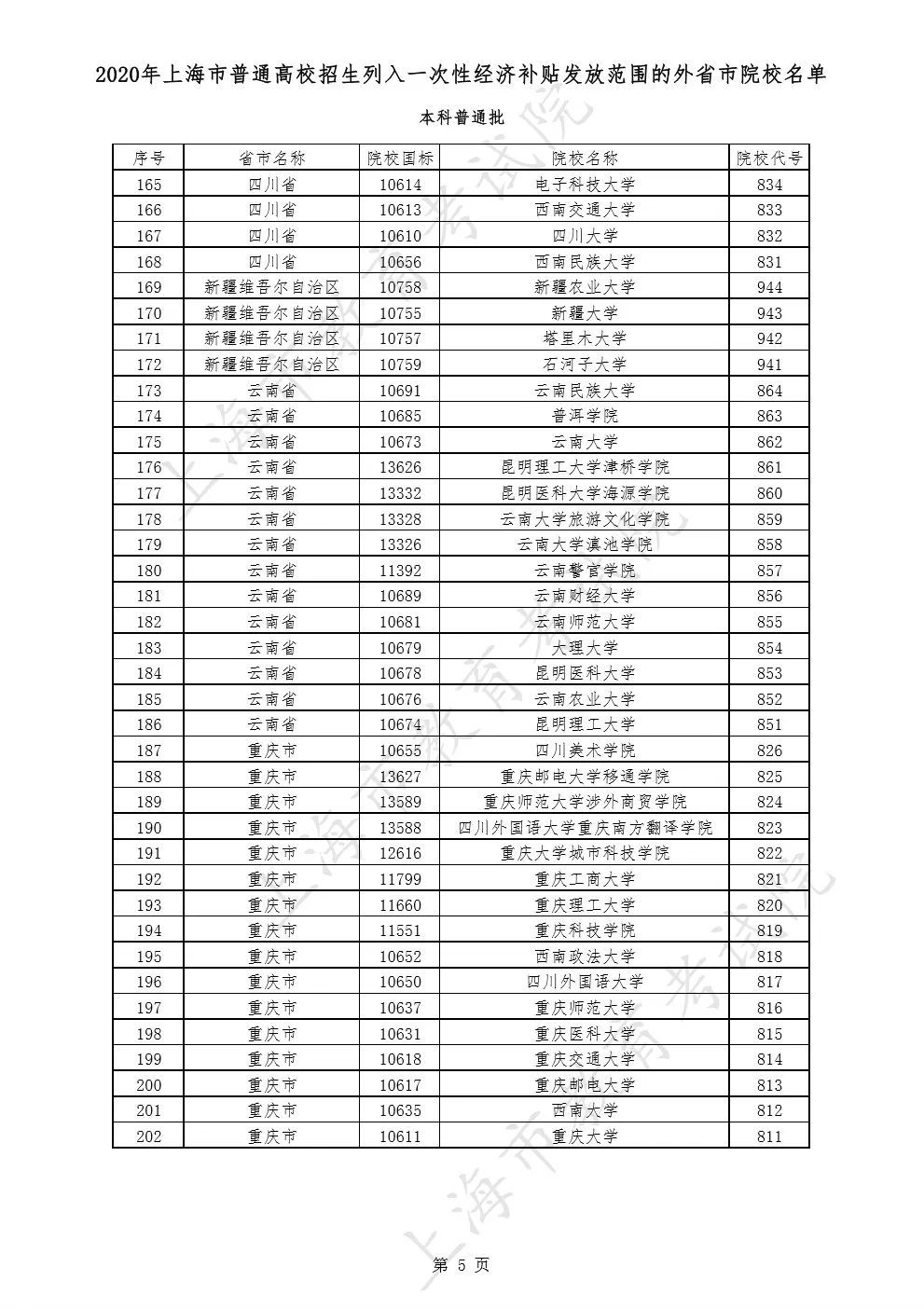 2022年上海积分办理需要哪些资料？