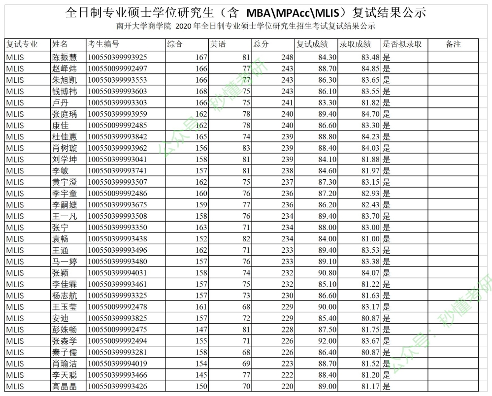 本科1.5万！硕士2.5万！博士3万！深圳人才租房补贴等你来拿！