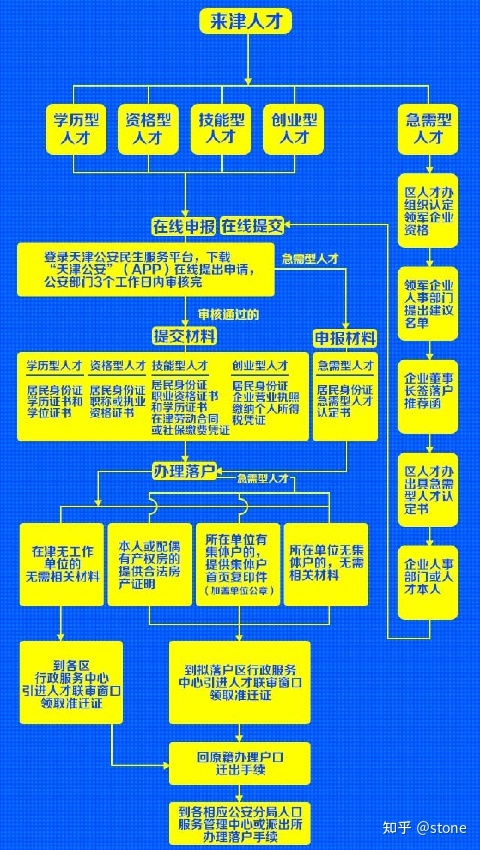 2019年深圳GDP超2.6万亿增长7%左右 新引进人才28万