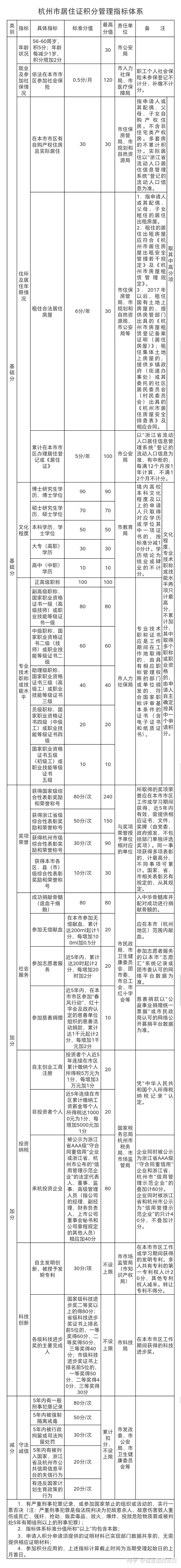 2017-2018上海应届生落户政策