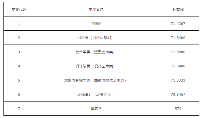 成都对研究生落户有什么政策？成都落整体户后孩子应该怎么样入户