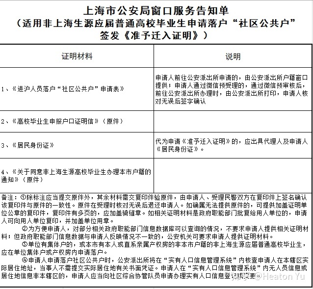 2020上海应届生落户第二类高校可以积多少分？