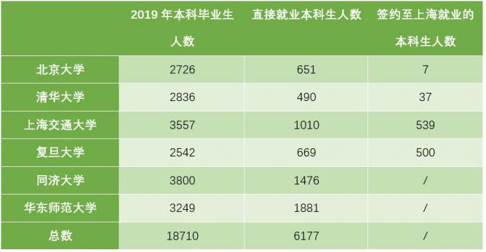 当你觉得2022年深圳留学生落户很难解决时，你会怎么做？