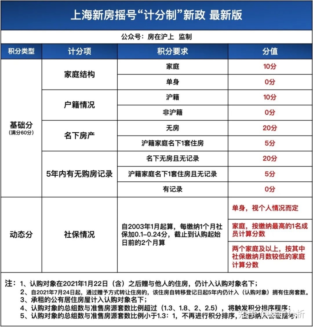 2018年上海外来务工人员社保缴费多少钱