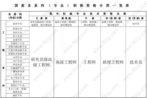 2020上海应届生落户第二批时间