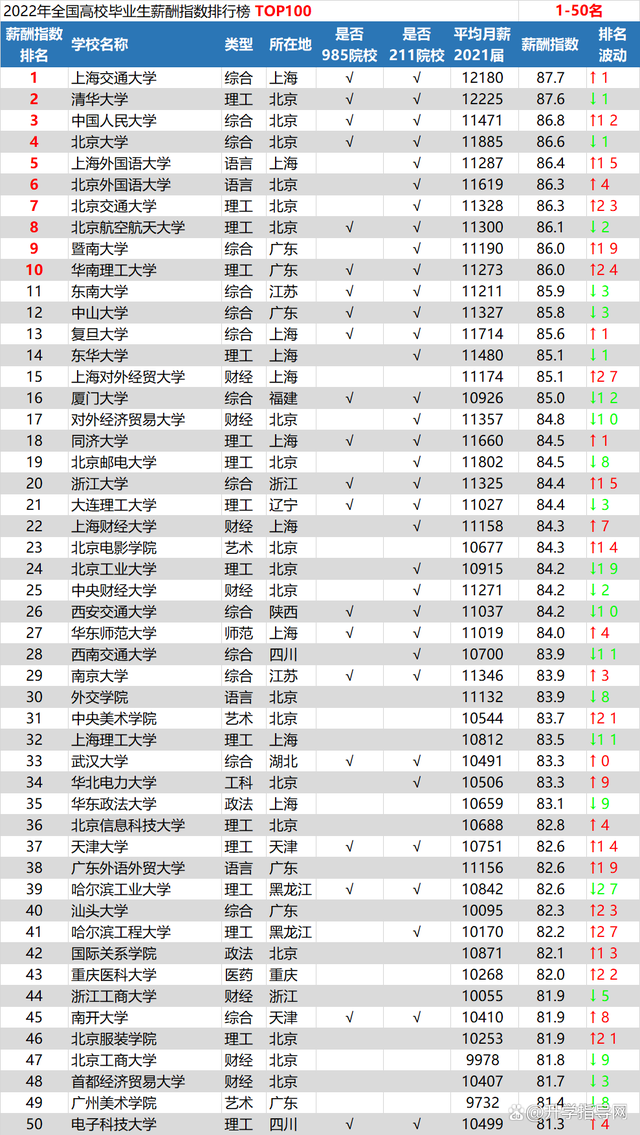 博士落户上海需要什么条件（硕博政策｜落户上海最全最新办理流程!内附落户基本条件）