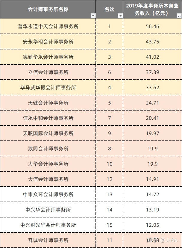 2017上海居住证要交房屋租赁税流程