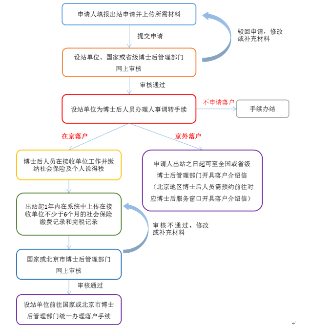 方便2020年深圳核准入户的＊＊＊十个方法！