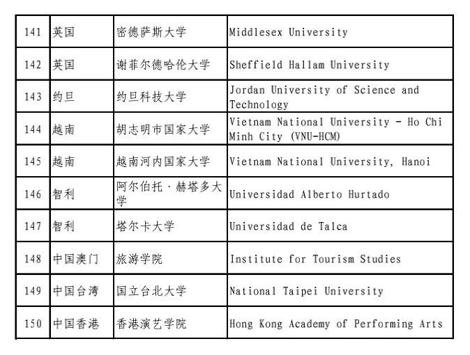 2021年非全日制本科被纳入深圳核准入户范围