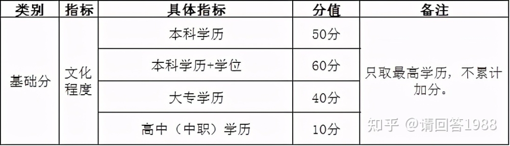 上海 6 区试点落户新政，应届研究生在沪就业即可直接落户