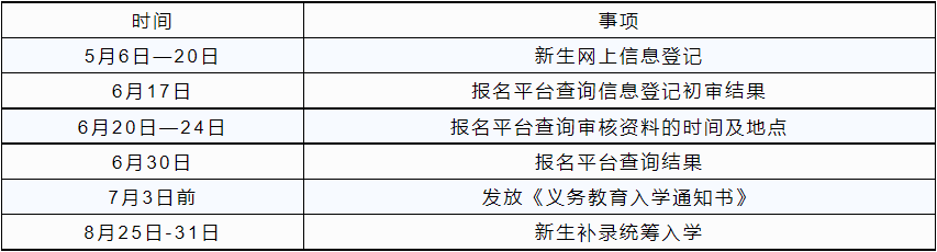 《上海市居住证》签注和积分确认流程指南