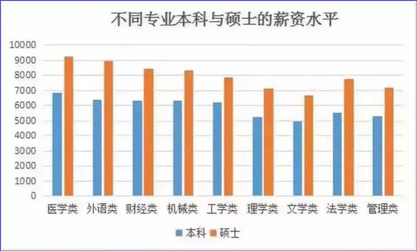 22届应届毕业生还能参加23秋招吗？现在还有哪些企业在招？