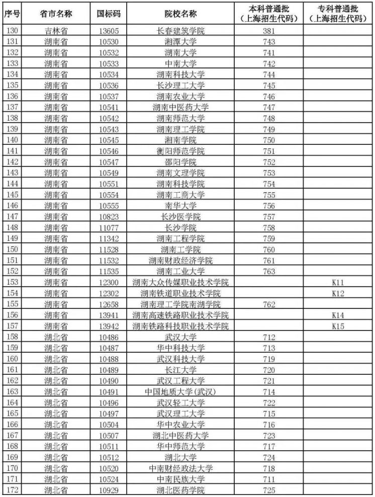 2022年入户新政策