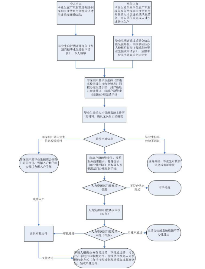 解读2021年上海人才引进落户新政策