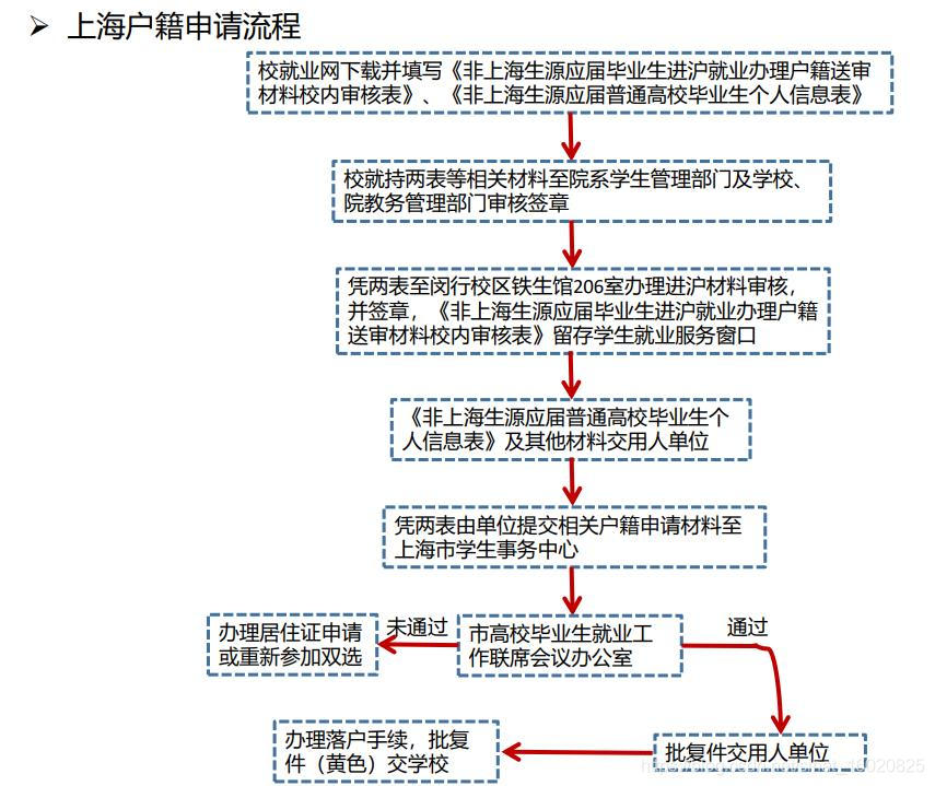 浦东新区临时居住证落户,居住证