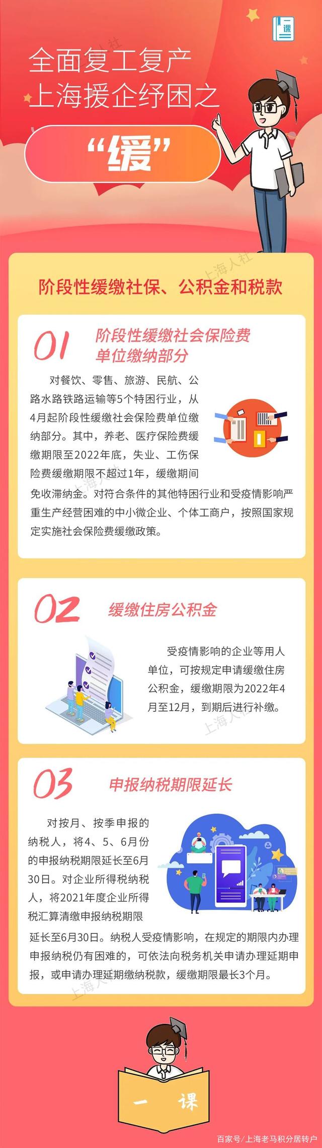 2022年上海春节补贴哪些人可领？能够发多少钱？