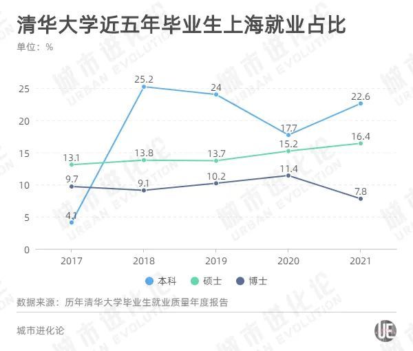 个人办理深圳户口需要达到什么条件？看这里就知道了！