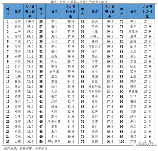 2021年非上海生源应届高校毕业生进沪就业通知发布，落户标准分72分