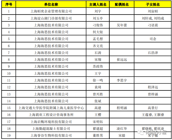 2020年中国医科大学接收不错应届本科毕业生免试攻读硕士研究生章程