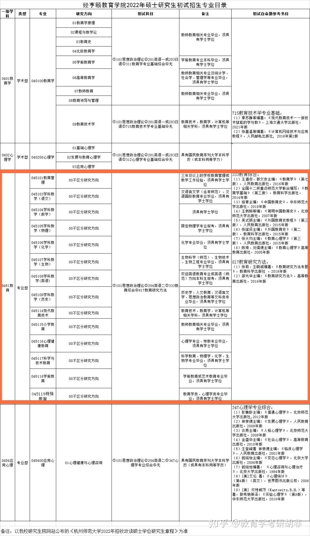 “三方协议”是什么？签完之后就不是应届毕业生了？事实是这样的