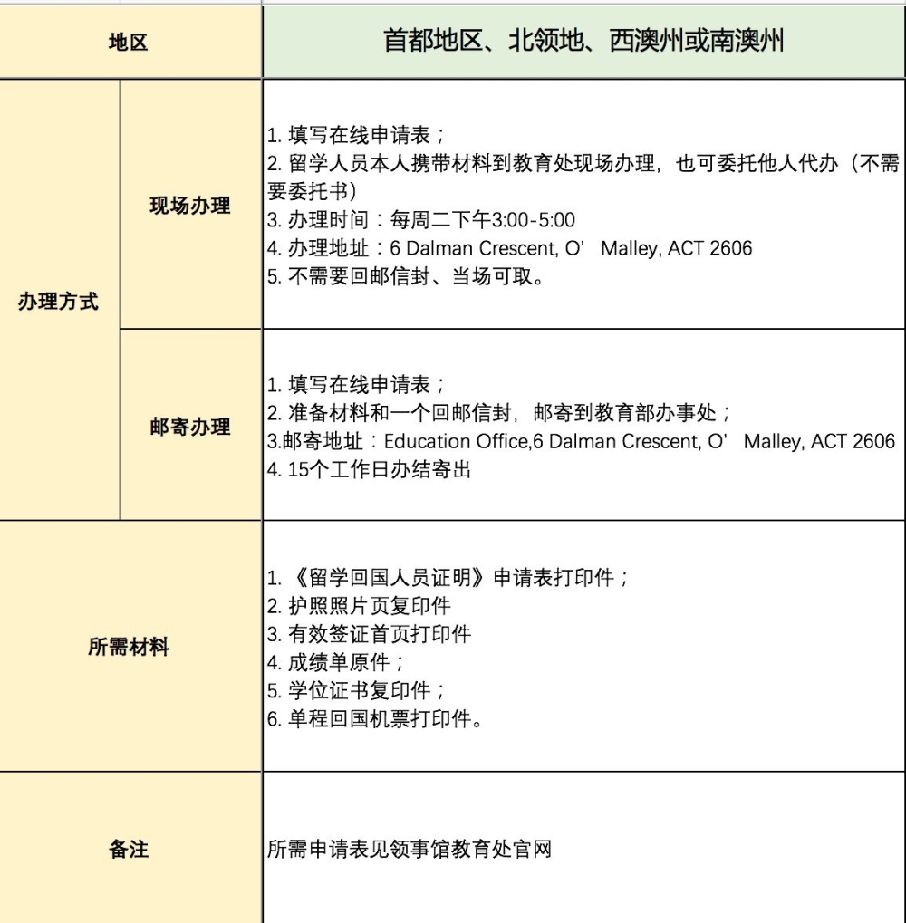 落户代办咨询办理