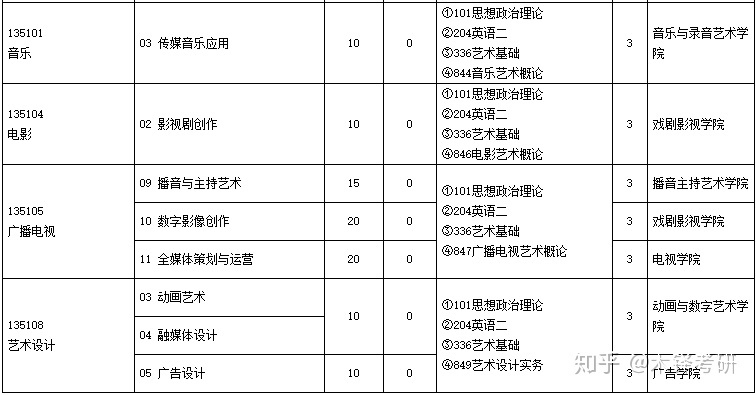 博士毕业能落户上海户口