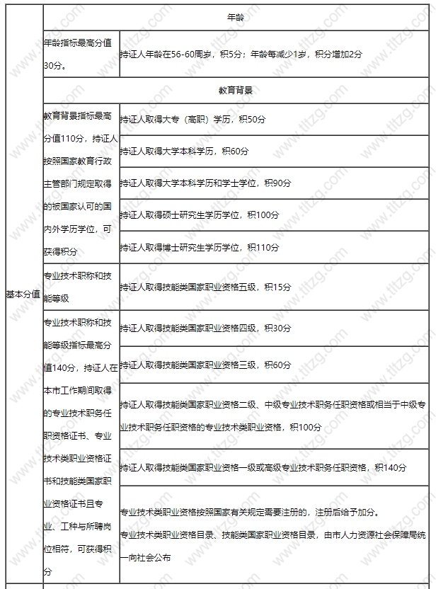 2022年上海临港新区落户政策，3年快速落户上海