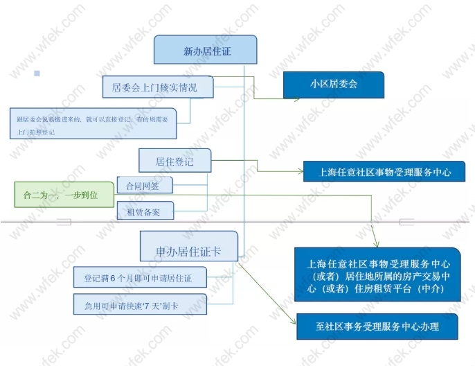 2022年婚迁户口新政策是什么(2022年婚姻户口新规)