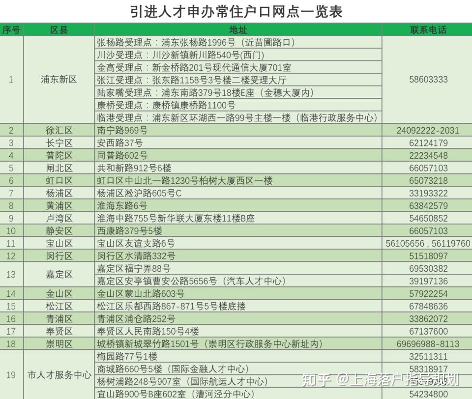 2022年上海落户学历要求介绍