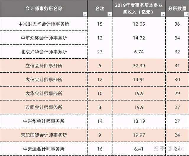 2013深圳最低社保交多少，深户自己社保交多少钱