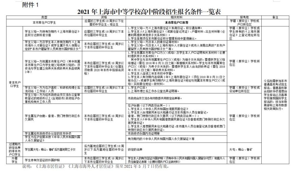 2020年应届生入户深圳要怎么办？入户须知！