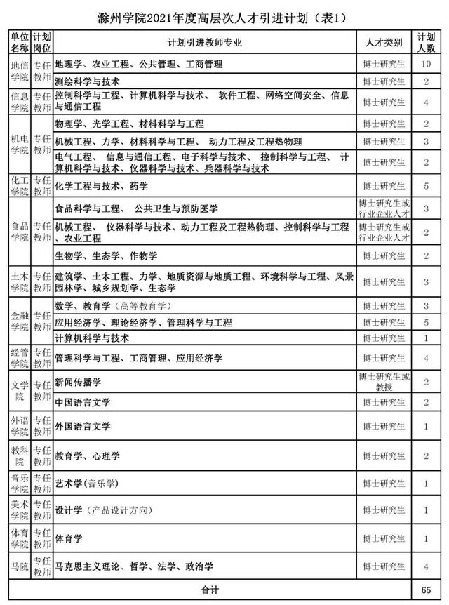 深圳2021年全日制大专可以核准入户吗？