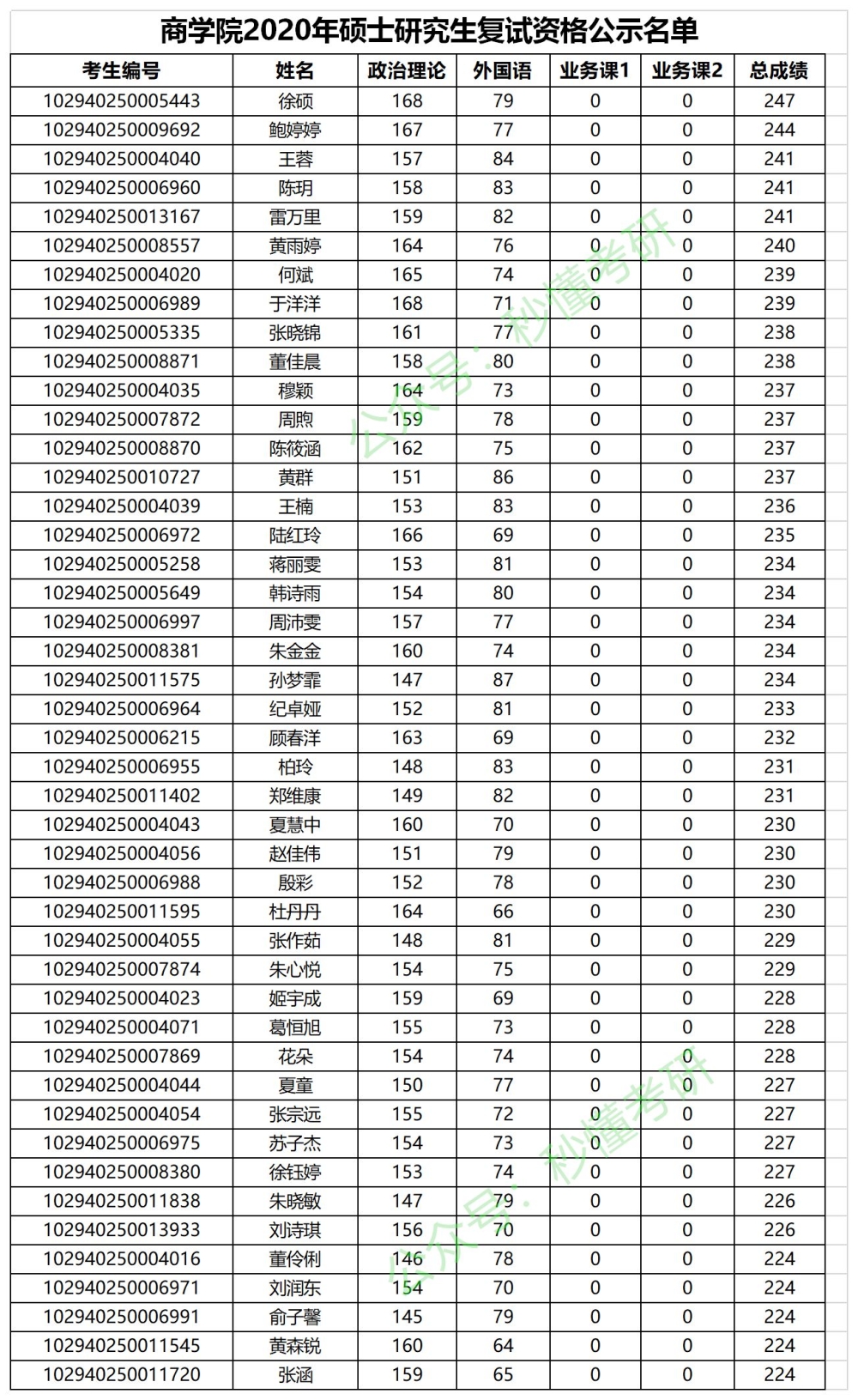 2022年佛山积分入户申请流程(网上+窗口)