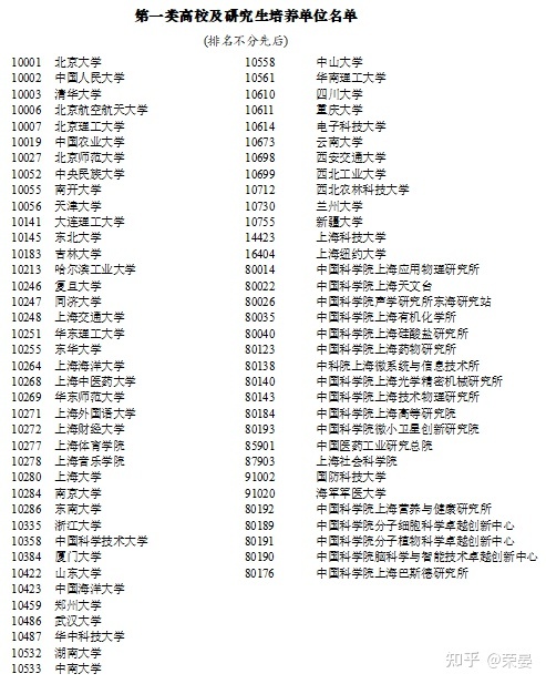 2017年上海居转户最新基本条件和激励条件