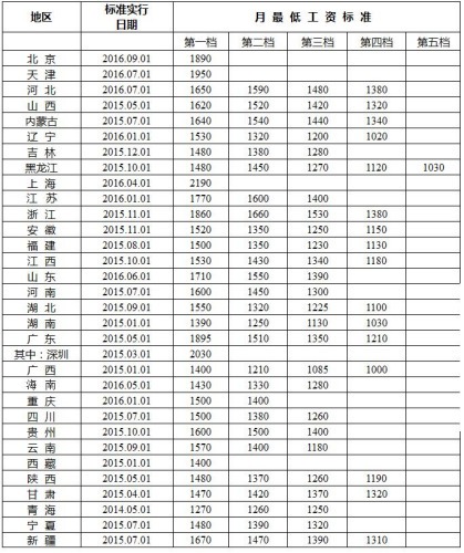 “上海居住证积分不够可以申请居转户吗？”这两个误区，你竟然还不知道？