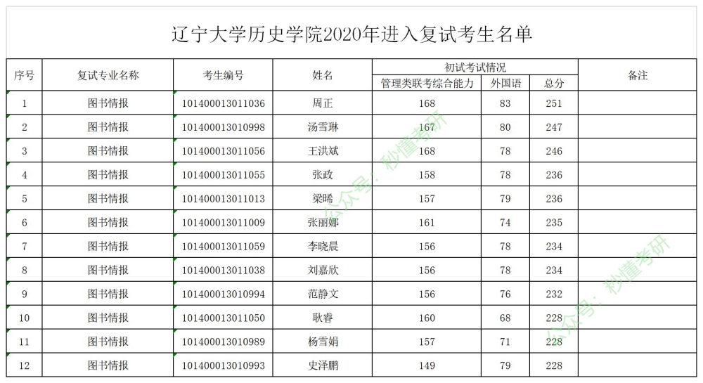 深圳核准制入户申请,专利入深户要求