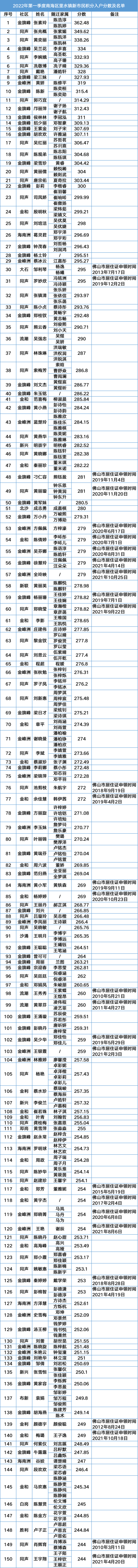 2022年满足9大条件可办理上海户口并落户从条件管理到积分落户