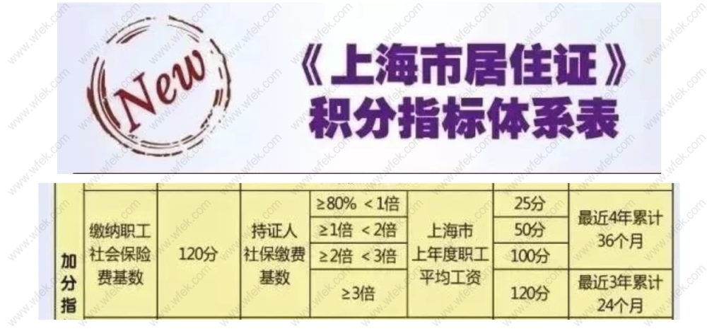 2019年深圳入户大专学历，为什么要这样安排