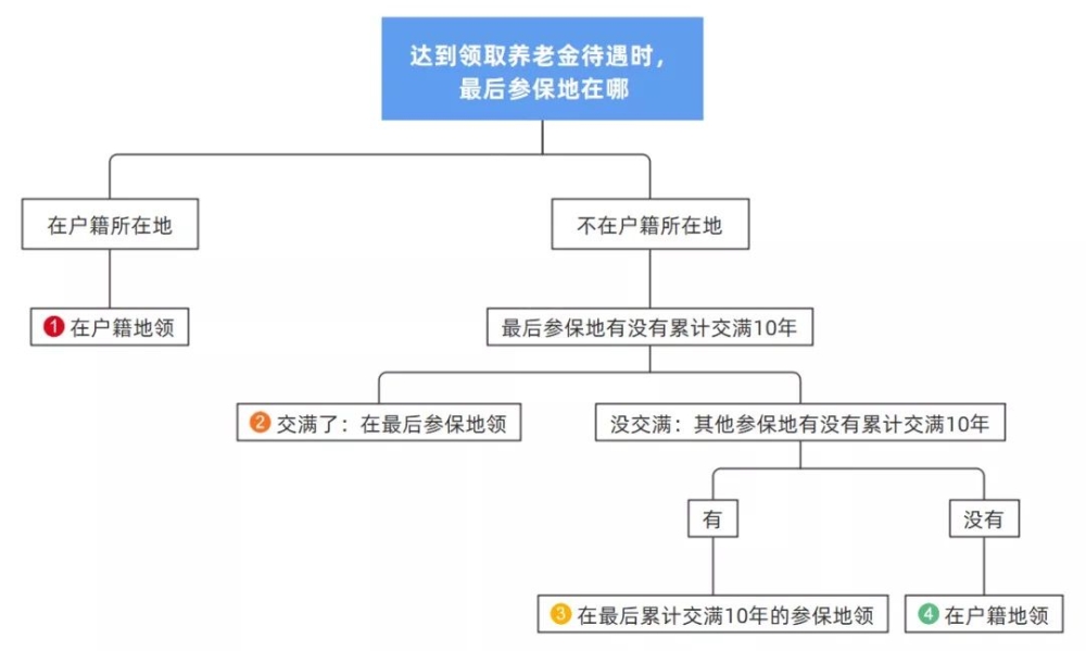 2022年离婚了迁户口需要什么手续(离婚把户口迁回原籍需要什么手续)