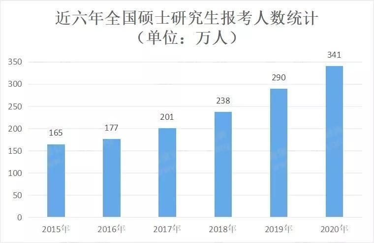 2022年或许是上海落户最容易的一年