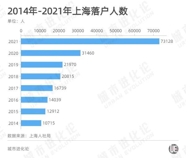 2017年研究生落户政策相关内容