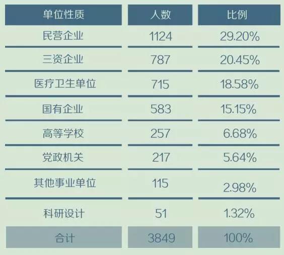 2019年深圳人才引进入户之应届生入户指南