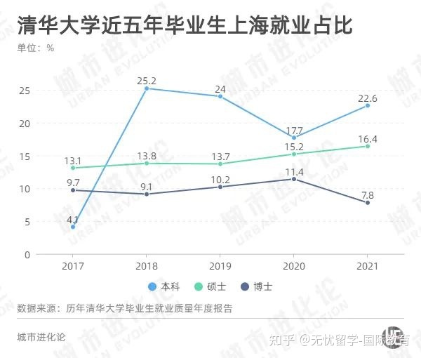 (深圳)深圳社保如何在异地就医？