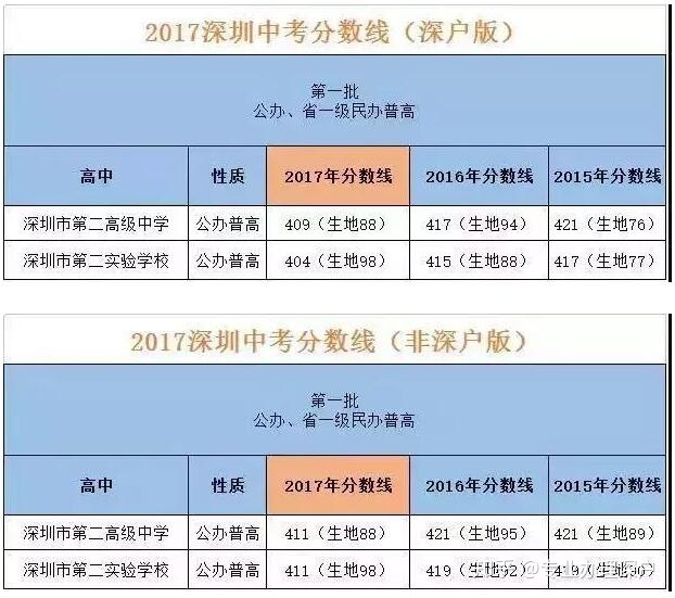 2020年深圳人才引进立户登记指南