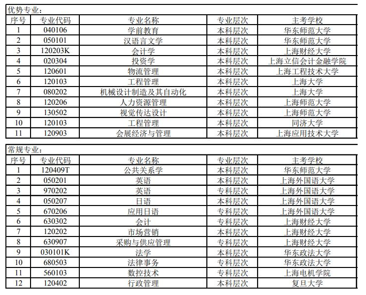 2019应届生深圳落户政策宝安区入户补贴