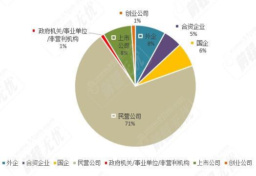 没有房可以在深圳入户嘛积分落户分要怎么算的