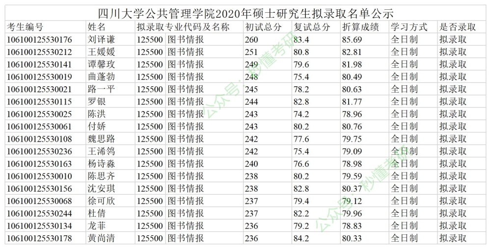 【科普】解读2022留学生落户一线城市新规！（上海、北京、深圳……）